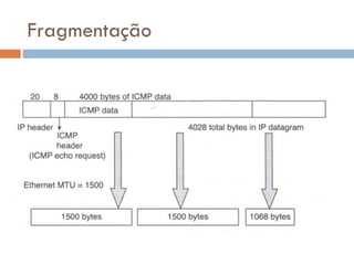 Fragmentação 