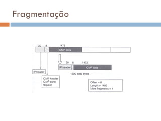 Fragmentação 