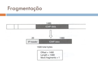 Fragmentação 