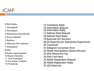ICMP 0 Echo Reply  1 Unassigned  2 Unassigned  3 Destination Unreachable  4 Source Quench 5 Redirect 6 Alternate Host Address  7 Unassigned 8 Echo  9 Router Advertisement 10 Router Selection  11 Time Exceeded  12 Parameter Problem  13 Timestamp  14 Timestamp Reply  15 Information Request  16 Information Reply  17 Address Mask Request  18 Address Mask Reply  19 Reserved (for Security)  20-29 Reserved (for Robustness Experiment)  30 Traceroute  31 Datagram Conversion Error  32 Mobile Host Redirect [David Johnson]  33 IPv6 Where-Are-You  34 IPv6 I-Am-Here  35 Mobile Registration Request  36 Mobile Registration Reply  37-255 Reserved 