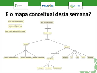 E o mapa conceitual desta semana?
 