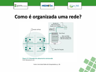 Como é organizada uma rede?
Fonte: Livro-texto Redes de Computadores, p. 36.
 