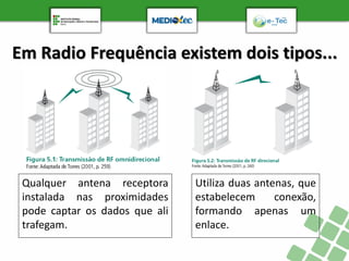 Em Radio Frequência existem dois tipos...
Qualquer antena receptora
instalada nas proximidades
pode captar os dados que ali
trafegam.
Utiliza duas antenas, que
estabelecem conexão,
formando apenas um
enlace.
 