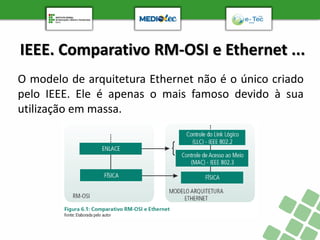 IEEE. Comparativo RM-OSI e Ethernet ...
O modelo de arquitetura Ethernet não é o único criado
pelo IEEE. Ele é apenas o mais famoso devido à sua
utilização em massa.
 