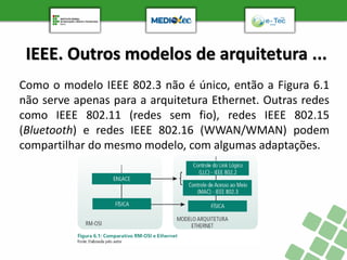 IEEE. Outros modelos de arquitetura ...
Como o modelo IEEE 802.3 não é único, então a Figura 6.1
não serve apenas para a arquitetura Ethernet. Outras redes
como IEEE 802.11 (redes sem fio), redes IEEE 802.15
(Bluetooth) e redes IEEE 802.16 (WWAN/WMAN) podem
compartilhar do mesmo modelo, com algumas adaptações.
 