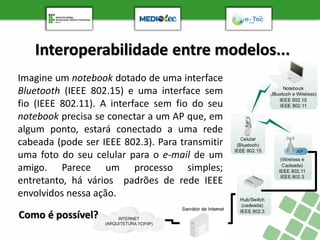 Interoperabilidade entre modelos...
Imagine um notebook dotado de uma interface
Bluetooth (IEEE 802.15) e uma interface sem
fio (IEEE 802.11). A interface sem fio do seu
notebook precisa se conectar a um AP que, em
algum ponto, estará conectado a uma rede
cabeada (pode ser IEEE 802.3). Para transmitir
uma foto do seu celular para o e-mail de um
amigo. Parece um processo simples;
entretanto, há vários padrões de rede IEEE
envolvidos nessa ação.
Como é possível?
 