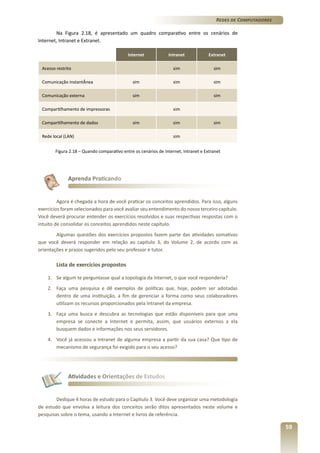 Redes de Computadores
Na Figura 2.18, é apresentado um quadro comparativo entre os cenários de
Internet, Intranet e Extranet.
Internet

Comunicação instantÂnea

sim

Comunicação externa

Extranet

sim

Acesso restrito

Intranet

sim

sim

sim

sim

Compartilhamento de impressoras
Compartilhamento de dados

sim
sim

sim

Rede local (LAN)

sim

sim

sim

Figura 2.18 – Quando comparativo entre os cenários de Internet, Intranet e Extranet

Aprenda Praticando

Agora é chegada a hora de você praticar os conceitos aprendidos. Para isso, alguns
exercícios foram selecionados para você avaliar seu entendimento do nosso terceiro capítulo.
Você deverá procurar entender os exercícios resolvidos e suas respectivas respostas com o
intuito de consolidar os conceitos aprendidos neste capítulo.
Algumas questões dos exercícios propostos fazem parte das atividades somativas
que você deverá responder em relação ao capítulo 3, do Volume 2, de acordo com as
orientações e prazos sugeridos pelo seu professor e tutor.

Lista de exercícios propostos
1.	 Se algum te perguntasse qual a topologia da Internet, o que você responderia?
2.	 Faça uma pesquisa e dê exemplos de políticas que, hoje, podem ser adotadas
dentro de uma instituição, a fim de gerenciar a forma como seus colaboradores
utilizam os recursos proporcionados pela Intranet da empresa.
3.	 Faça uma busca e descubra as tecnologias que estão disponíveis para que uma
empresa se conecte a Internet e permita, assim, que usuários externos a ela
busquem dados e informações nos seus servidores.
4.	 Você já acessou a Intranet de alguma empresa a partir da sua casa? Que tipo de
mecanismo de segurança foi exigido para o seu acesso?

Atividades e Orientações de Estudos

Dedique 4 horas de estudo para o Capítulo 3. Você deve organizar uma metodologia
de estudo que envolva a leitura dos conceitos serão ditos apresentados neste volume e
pesquisas sobre o tema, usando a Internet e livros de referência.

59

 
