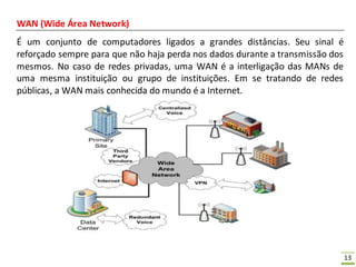 13
WAN (Wide Área Network)
É um conjunto de computadores ligados a grandes distâncias. Seu sinal é
reforçado sempre para que não haja perda nos dados durante a transmissão dos
mesmos. No caso de redes privadas, uma WAN é a interligação das MANs de
uma mesma instituição ou grupo de instituições. Em se tratando de redes
públicas, a WAN mais conhecida do mundo é a Internet.
 