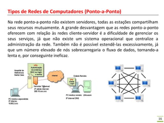 16
Tipos de Redes de Computadores (Ponto-a-Ponto)
Na rede ponto-a-ponto não existem servidores, todas as estações compartilham
seus recursos mutuamente. A grande desvantagem que as redes ponto-a-ponto
oferecem com relação às redes cliente-servidor é a dificuldade de gerenciar os
seus serviços, já que não existe um sistema operacional que centralize a
administração da rede. Também não é possível estendê-las excessivamente, já
que um número elevado de nós sobrecarregaria o fluxo de dados, tornando-a
lenta e, por conseguinte ineficaz.
 
