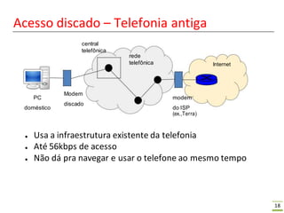18
Acesso discado – Telefonia antiga
central
telefônica
rede
telefônica Internet
PC
Modem
modem
discado
doméstico do ISP
(ex.,Terra)
● Usa a infraestrutura existente da telefonia
● Até 56kbps de acesso
● Não dá pra navegar e usar o telefone ao mesmo tempo
 