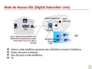 19
Rede de Acesso DSL (Digital Subscriber Line)
Modem splitter
DSL
voz e dados transmitidos em
diferentes frequências sobre
uma linha dedicada até a
central
central telefônica rede
telefônica
DSLAM
ISP
Multiplexador
de acesso
DSL
 Utiliza a rede telefônia existente até o DSLAM na Central Telefônica
 Dados vão para a internet
 Voz vão para a rede telefônica
 TV
 