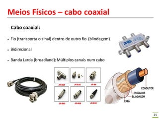 25
Meios Físicos – cabo coaxial
Cabo coaxial:
● Fio (transporta o sinal) dentro de outro fio (blindagem)
● Bidirecional
● Banda Larda (broadland):Múltiplos canais num cabo
 