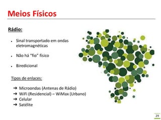 29
Meios Físicos
Rádio:
● Sinal transportado em ondas
eletromagnéticas
● Não há “fio” físico
● Biredicional
Tipos de enlaces:
➔ Microondas (Antenas de Rádio)
➔ WiFi (Residencial) – WiMax (Urbano)
➔ Celular
➔ Satélite
 