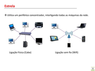 32
Estrela
Utiliza um periférico concentrador, interligando todas as máquinas da rede.
Ligação Física (Cabo) Ligação sem fio (Wifi)
 