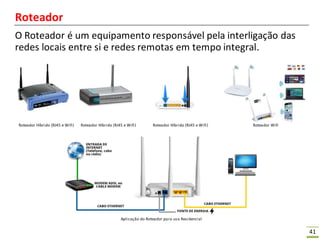 41
Roteador
O Roteador é um equipamento responsável pela interligação das
redes locais entre si e redes remotas em tempo integral.
Roteador Híbrido (RJ45 e Wifi) Roteador Híbrido (RJ45 e Wifi) Roteador Híbrido (RJ45 e Wifi) Roteador Wifi
Aplicação do Roteador para uso Residencial
 