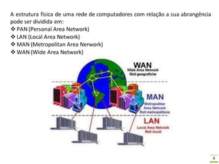 9
A estrutura física de uma rede de computadores com relação a sua abrangência
pode ser dividida em:
PAN (Personal Area Network)
LAN (Local Area Network)
MAN (Metropolitan Area Nerwork)
WAN (Wide Area Network)
 