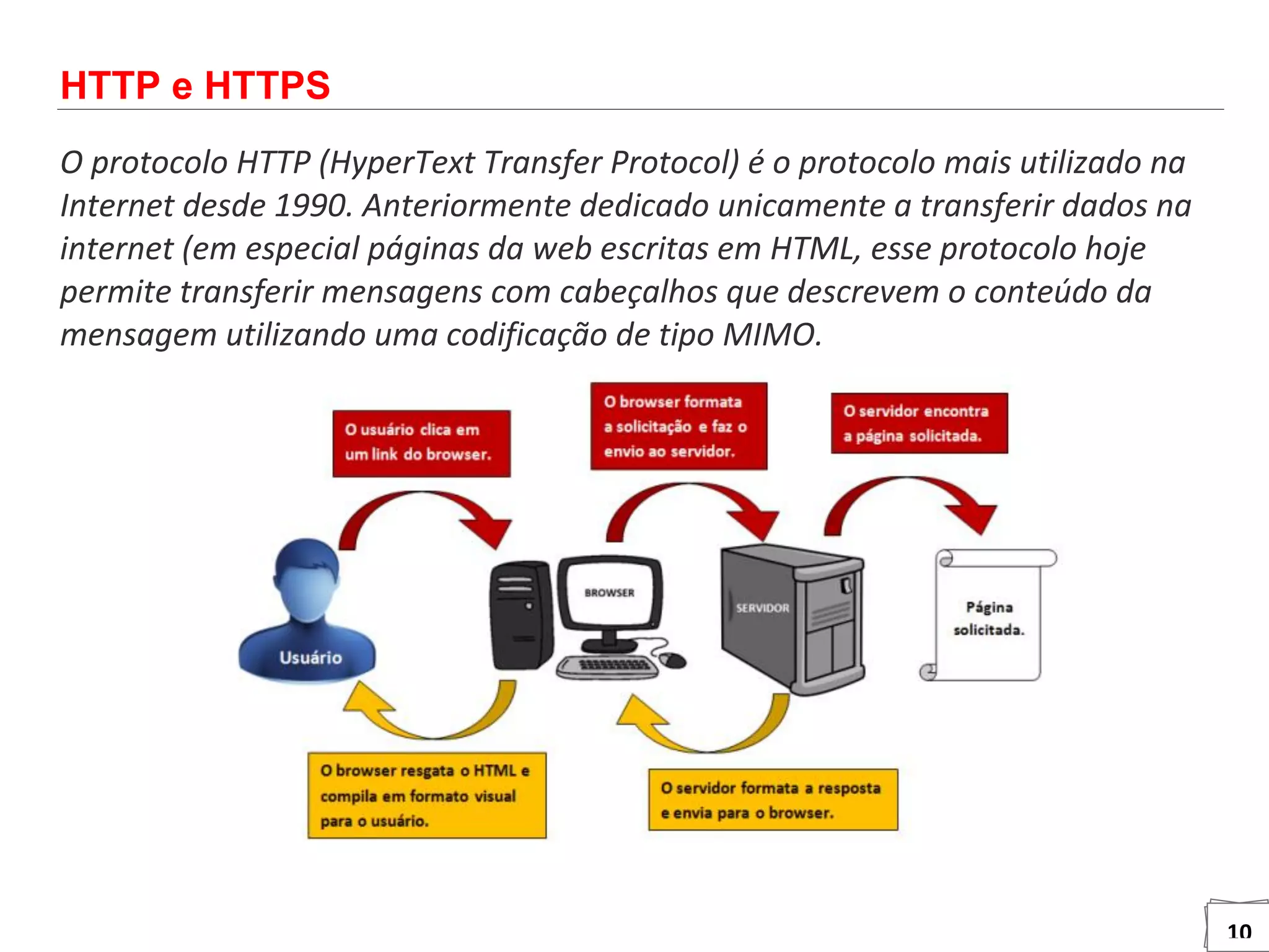 10
HTTP e HTTPS
O protocolo HTTP (HyperText Transfer Protocol) é o protocolo mais utilizado na
Internet desde 1990. Anteriormente dedicado unicamente a transferir dados na
internet (em especial páginas da web escritas em HTML, esse protocolo hoje
permite transferir mensagens com cabeçalhos que descrevem o conteúdo da
mensagem utilizando uma codificação de tipo MIMO.
 