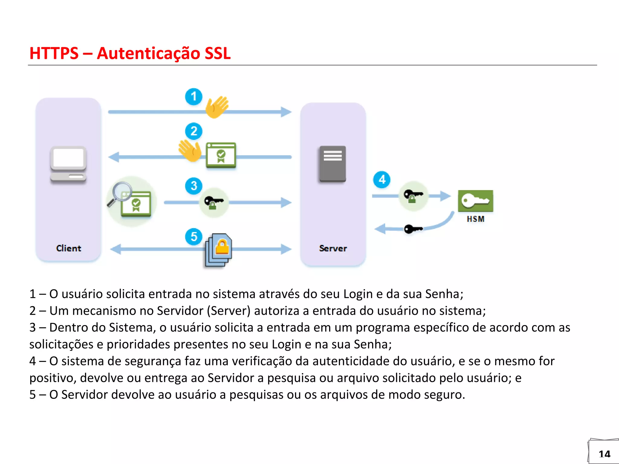 14
HTTPS – Autenticação SSL
1 – O usuário solicita entrada no sistema através do seu Login e da sua Senha;
2 – Um mecanismo no Servidor (Server) autoriza a entrada do usuário no sistema;
3 – Dentro do Sistema, o usuário solicita a entrada em um programa específico de acordo com as
solicitações e prioridades presentes no seu Login e na sua Senha;
4 – O sistema de segurança faz uma verificação da autenticidade do usuário, e se o mesmo for
positivo, devolve ou entrega ao Servidor a pesquisa ou arquivo solicitado pelo usuário; e
5 – O Servidor devolve ao usuário a pesquisas ou os arquivos de modo seguro.
 