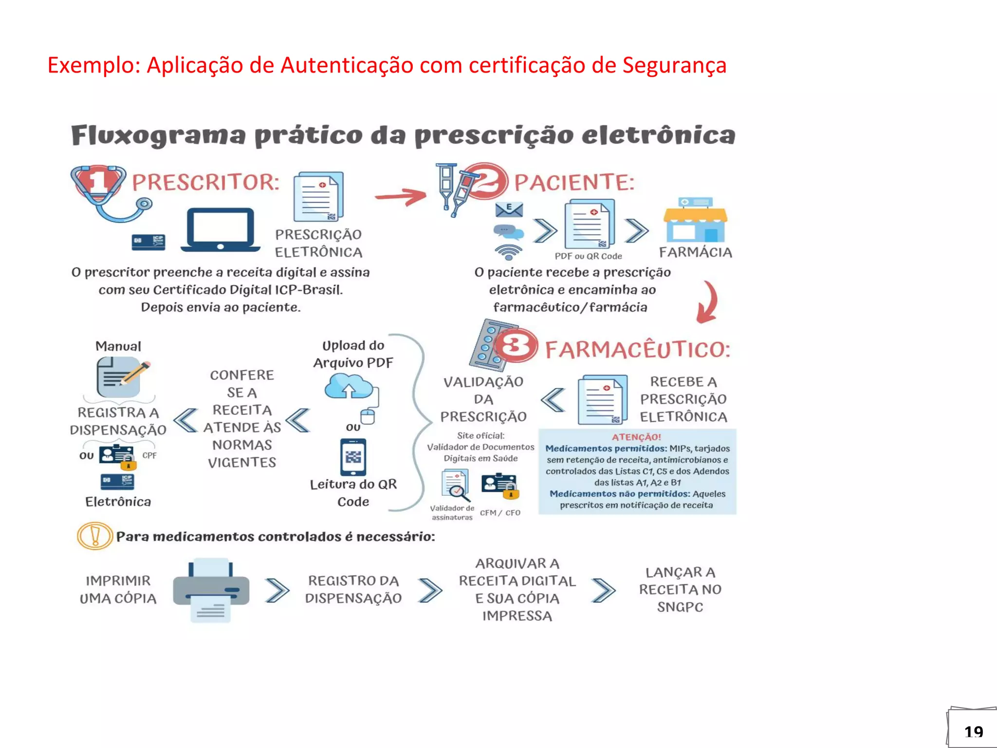 19
Exemplo: Aplicação de Autenticação com certificação de Segurança
 