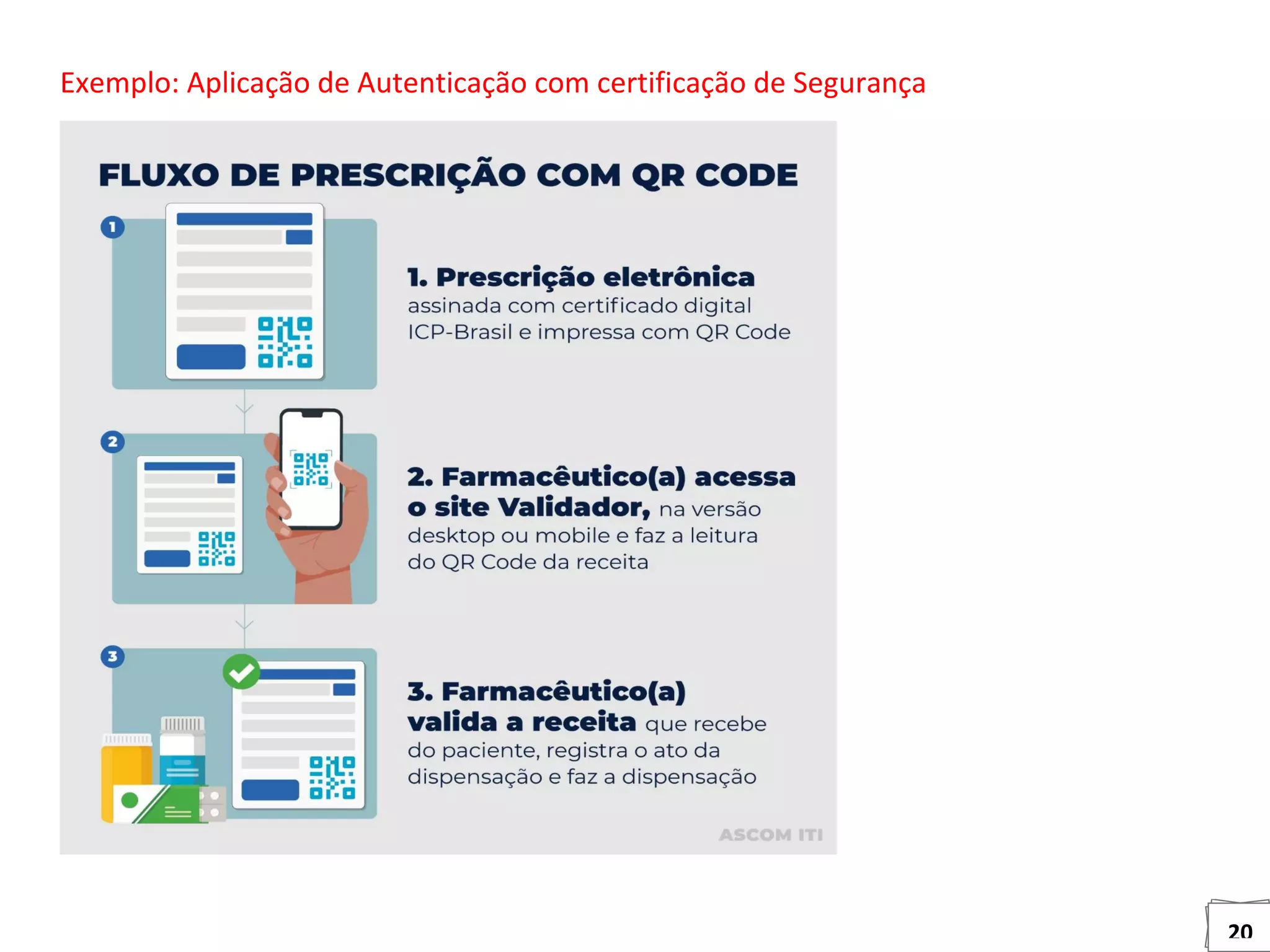 20
Exemplo: Aplicação de Autenticação com certificação de Segurança
 
