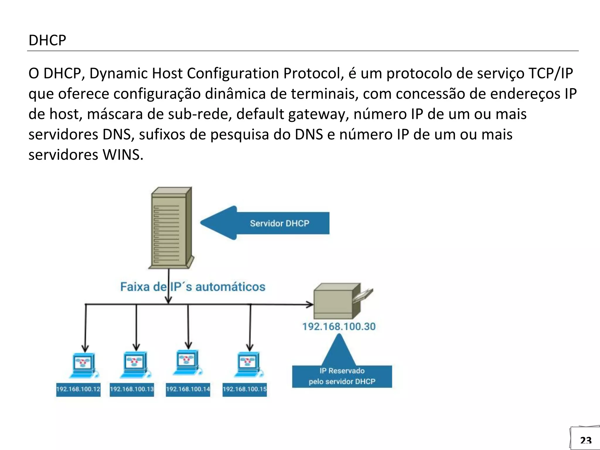 23
DHCP
O DHCP, Dynamic Host Configuration Protocol, é um protocolo de serviço TCP/IP
que oferece configuração dinâmica de terminais, com concessão de endereços IP
de host, máscara de sub-rede, default gateway, número IP de um ou mais
servidores DNS, sufixos de pesquisa do DNS e número IP de um ou mais
servidores WINS.
 