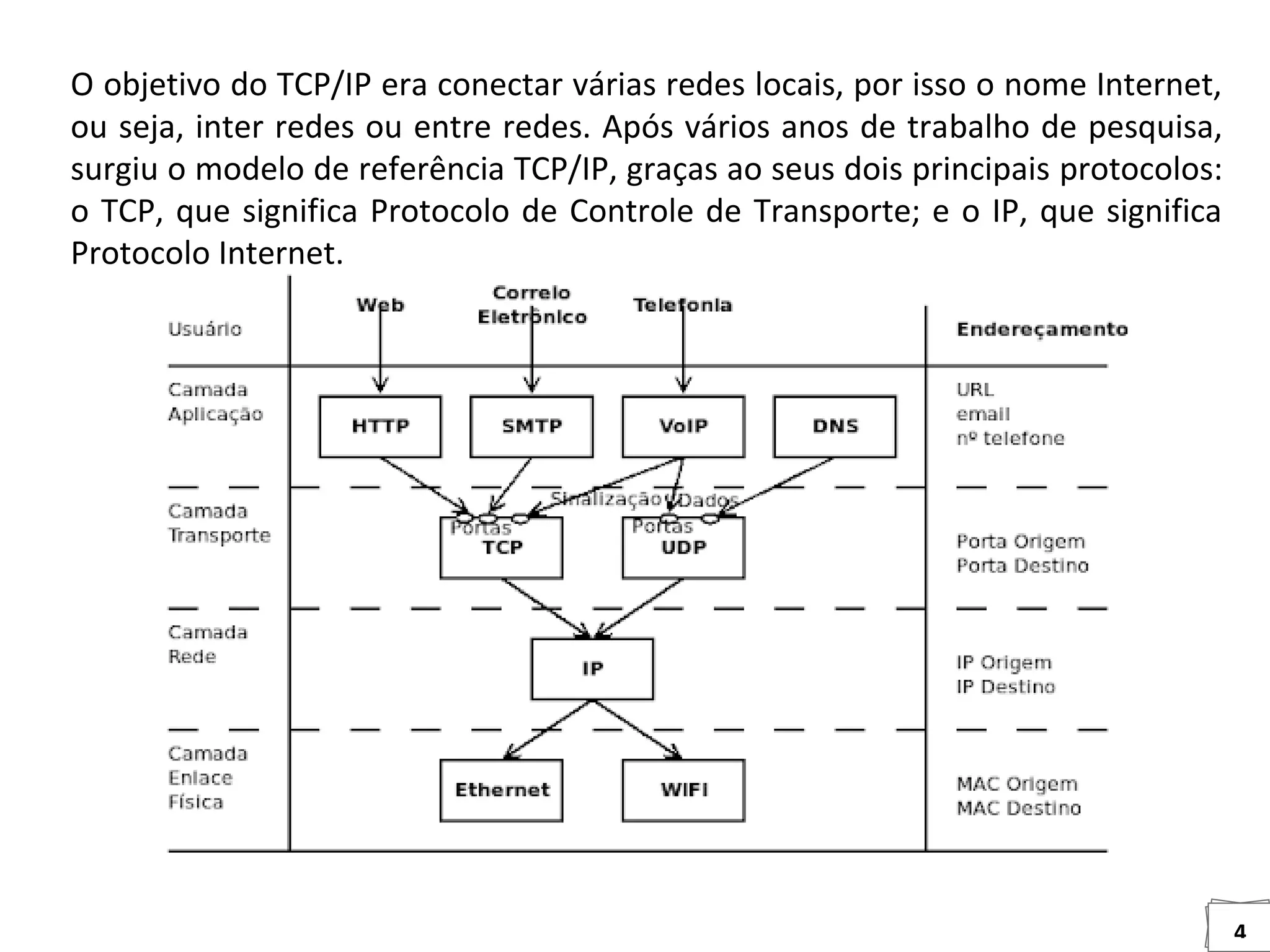 4
O objetivo do TCP/IP era conectar várias redes locais, por isso o nome Internet,
ou seja, inter redes ou entre redes. Após vários anos de trabalho de pesquisa,
surgiu o modelo de referência TCP/IP, graças ao seus dois principais protocolos:
o TCP, que significa Protocolo de Controle de Transporte; e o IP, que significa
Protocolo Internet.
 