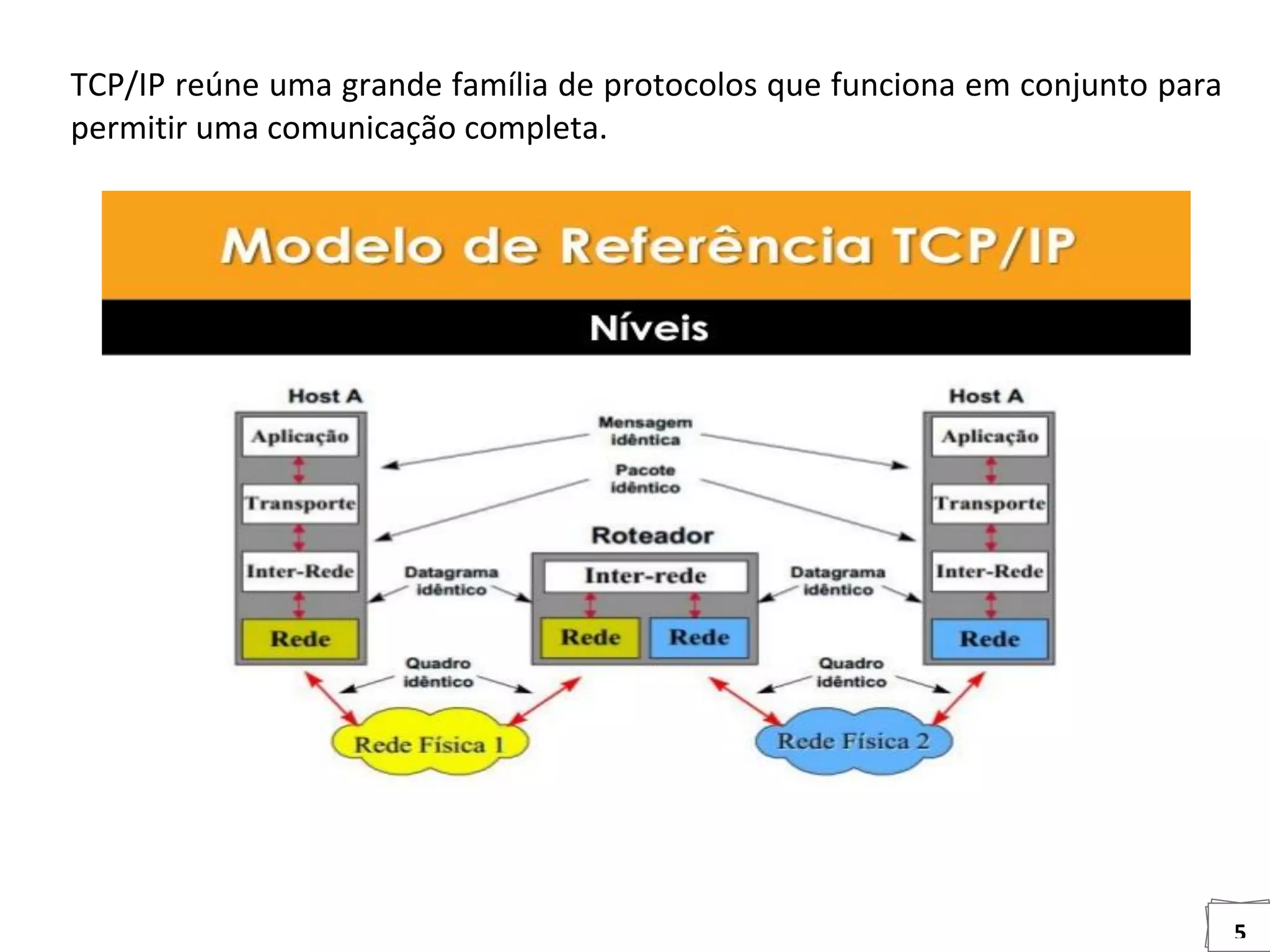 5
TCP/IP reúne uma grande família de protocolos que funciona em conjunto para
permitir uma comunicação completa.
 