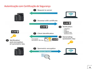 16
Autenticação com Certificação de Segurança
 