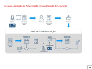 18
Exemplo: Aplicação de Autenticação com certificação de Segurança
 