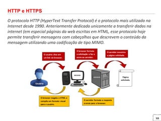 10
HTTP e HTTPS
O protocolo HTTP (HyperText Transfer Protocol) é o protocolo mais utilizado na
Internet desde 1990. Anteriormente dedicado unicamente a transferir dados na
internet (em especial páginas da web escritas em HTML, esse protocolo hoje
permite transferir mensagens com cabeçalhos que descrevem o conteúdo da
mensagem utilizando uma codificação de tipo MIMO.
 