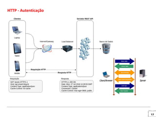 12
HTTP - Autenticação
 