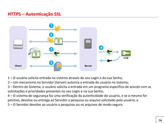 14
HTTPS – Autenticação SSL
1 – O usuário solicita entrada no sistema através do seu Login e da sua Senha;
2 – Um mecanismo no Servidor (Server) autoriza a entrada do usuário no sistema;
3 – Dentro do Sistema, o usuário solicita a entrada em um programa específico de acordo com as
solicitações e prioridades presentes no seu Login e na sua Senha;
4 – O sistema de segurança faz uma verificação da autenticidade do usuário, e se o mesmo for
positivo, devolve ou entrega ao Servidor a pesquisa ou arquivo solicitado pelo usuário; e
5 – O Servidor devolve ao usuário a pesquisas ou os arquivos de modo seguro.
 