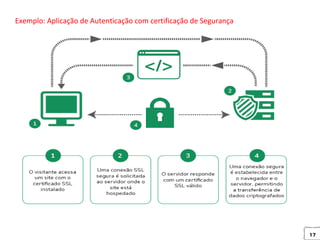 17
Exemplo: Aplicação de Autenticação com certificação de Segurança
 