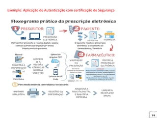 19
Exemplo: Aplicação de Autenticação com certificação de Segurança
 