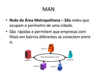 MAN
• Rede de Área Metropolitana – São redes que
  ocupam o perímetro de uma cidade.
• São rápidas e permitem que empresas com
  filiais em bairros diferentes se conectem entre
  si.
 