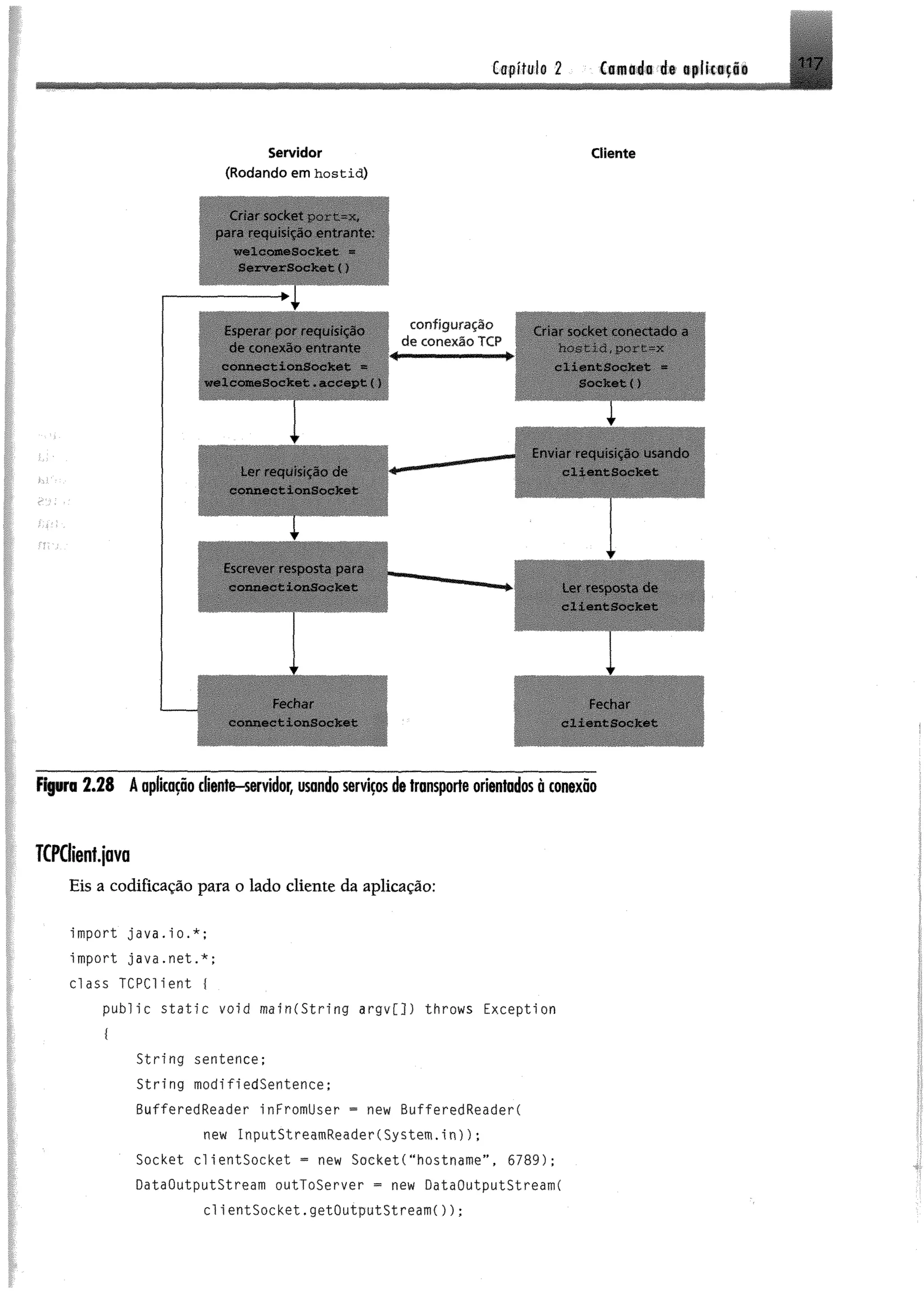 Capítulo 2 Cornado de aplicação 117
Servidor Cliente
(R o d an d o em hóstia)
Criar Socket r . =■
para requisição entrante:
welcomeSocket =
ServerSocket()
Figura 2 .2 8 Â aplicação cliente-servidor,usando serviços de transporte orientados à conexão
TCPClient.java
Eis a codificação para o lado cliente da aplicação:
import java.io.*;
import java.net.*;
class TCPC1ient {
public sta tic void mafn($tríng argv[J) throws Exception
S trín g sentence;
S trin g modifiedSentence;
BufferedReader inFromüser - new BufferedReaderC
new InputStreamReaderCSystem.in));
Socket c l ientSocket ~ new Socket(“hostname’ 6789);
DataOutputStream outToServer - new DataOutputStreamC
clientSocket.getOutputStream());
 