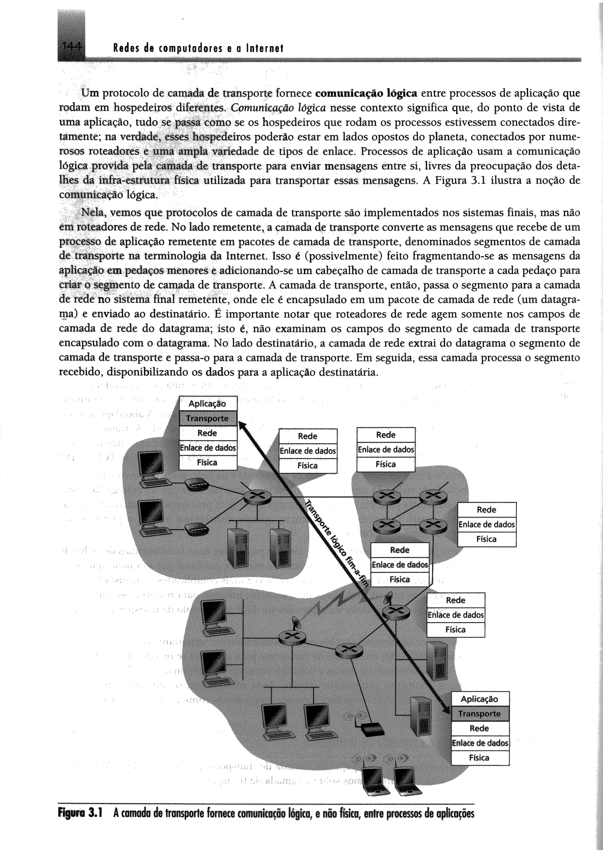 1 4 4 Redes de computadores e a Internet
Um protocolo de camada de transporte fornece comunicação lógica entre processos de aplicação que
rodam em hospedeiros diferentes. Com unicação lógica nesse contexto significa que, do ponto de vista de
uma aplicação, tudo se passa como se os hospedeiros que rodam os processos estivessem conectados dire­
tamente; na verdade, esses hospedeiros poderão estar em lados opostos do planeta, conectados por nume­
rosos roteadores e uma ampla variedade de tipos de enlace. Processos de aplicação usam a comunicação
lógica provida pela camada de transporte para enviar mensagens entre si, livres da preocupação dos deta­
lhes da infra-estrutura física utilizada para transportar essas mensagens. A Figura 3.1 ilustra a noção de
comunicação lógica.
Nela, vemos que protocolos de camada de transporte são implementados nos sistemas finais, mas não
em roteadores de rede. No lado remetente, a camada de transporte converte as mensagens que recebe de um
processo de aplicação remetente em pacotes de camada de transporte, denominados segmentos de camada
de transporte na terminologia da Internet. Isso é (possivelmente) feito fragmentando-se as mensagens da
aplicação em pedaços menores e adicionando-se um cabeçalho de camada de transporte a cada pedaço para
criar o segmento de camada de transporte. A camada de transporte, então, passa o segmento para a camada
de rede no sistema final remetente, onde ele é encapsulado em um pacote de camada de rede (um datagra-
ma) e enviado ao destinatário. É importante notar que roteadores de rede agem somente nos campos de
camada de rede do datagrama; isto é, não examinam os campos do segmento de camada de transporte
encapsulado com o datagrama. No lado destinatário, a camada de rede extrai do datagrama o segmento de
camada de transporte e passa-o para a camada de transporte. Em seguida, essa camada processa o segmento
recebido, disponibilizando os dados para a aplicação destinatária.
 