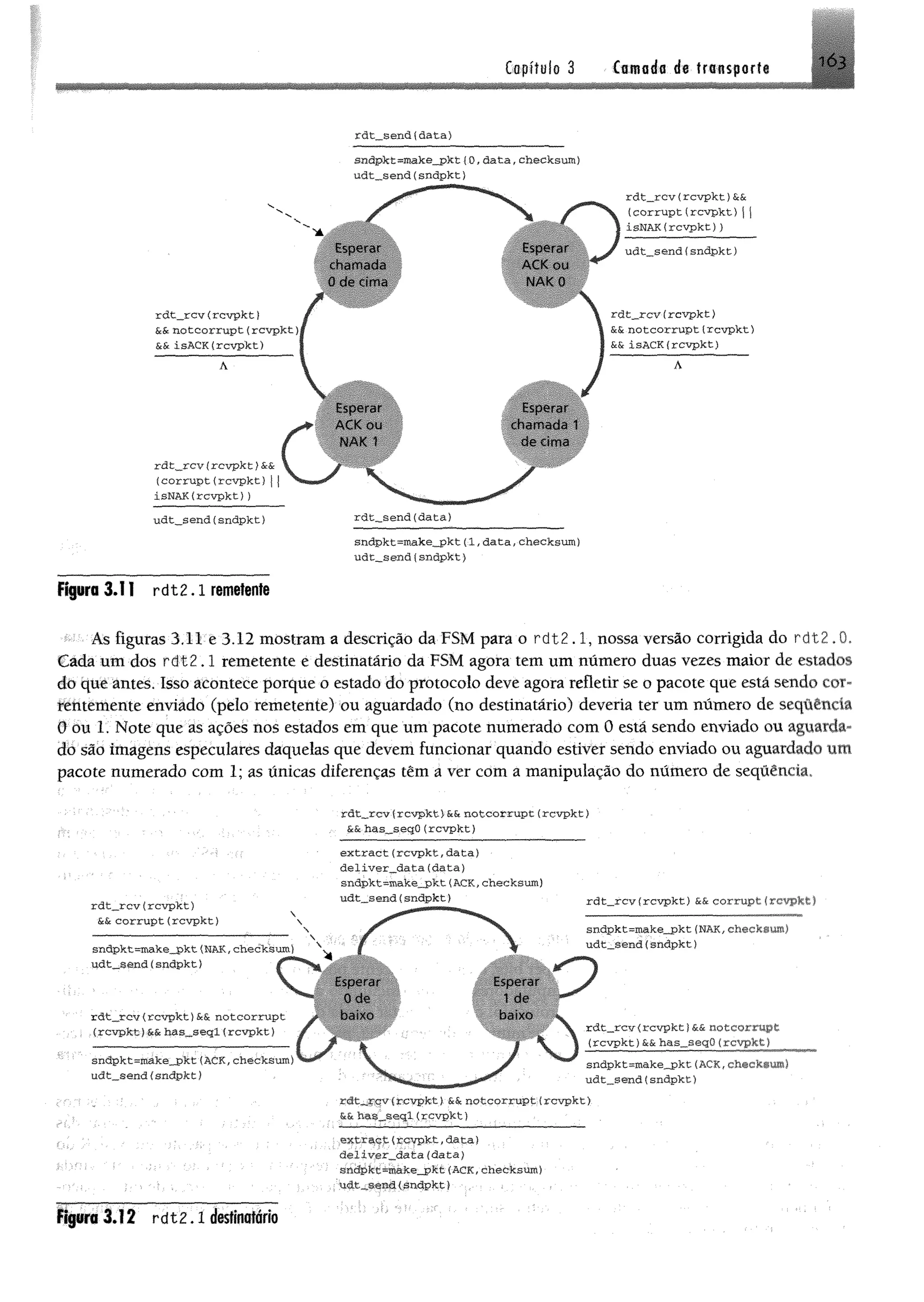 Capítulo 3 Camada de transporte 1Ó3
i
rdt_.send{data)
sndpkt=make__pkt(0,data,checksum)
udt__send{sndpkt)
rdt_rcv(rcvpkt)
&& notcorrupt(rcvpkt)
&& isACK(rcvpkt)
rdt__rcv(rcvpkt}&&
(corrupt(rcvpkt)j
isNAK(rcvpkt))
udt__send(sndpkt)
3 . 1 1 r d t 2 .1 remetente
EspC'ctr
chamada
0 de cima
Esperan
ACK nu
1 1 1
,r
■
MÊmKÊSÊ
ACK ou
 ■ 0
Esperar
tham ãda 1
cie í ima
rdt__send(data)
sndpkt=make_pkt(1 ,data,checksum)
udt__send (sndpkt)
rdt_rcv(rcvpkt)&&
(corrupt(rcvpkt)j
isNAK(rcvpkt))
udt_sendIsndpkt)
rdt__rcv(rcvpkt)
&& notcorrupt(rcvpkt)
&& isACK(rcvpkt)
As figuras 3,11 e 3.12 mostram a descrição da FSM para o rdt2.1, nossa versão corrigida do rdt2.0.
Cada um dos rdt2.1 remetente e destinatário da FSM agora tem um número duas vezes maior de estados
do que antes. Isso acontece porque o estado do protocolo deve agora refletir se o pacote que está sendo cor-
rememente enviado (peio remetente) ou aguardado (no destinatário) deveria ter um número de seqüêncía
0 ou 1. Note que as ações nos estados em que um pacote numerado com 0 está sendo enviado ou aguarda­
do são imagens especulares daquelas que devem funcionar quando estiver sendo enviado ou aguardado utn
pacote numerado com 1; as únicas diferenças têm a ver com a manipulação do número de seqúência.
rdt__rcv(rcvpkt)
&Sccorrupt (rcvpkt)
rdt_rcv(rcvpkt)&& notcorrupt (rcvpkt)
&& has„seqO (rcvpkt)
extract(rcvpkt,data)
deliver_data(data)
sndpkt=make_pkt (ACK,checksum)
udt_send(sndpkt)
sndpkt=make_pkt (NAK,checksum)
udt_send(sndpkt)
rdt_rcv (rcvpkt)&& notcorrupt
(rcvpkt)&& has__seql(rcvpkt)
sndpkt=máke_pkt (ACK,checksum)
udt„send(sndpkt)
rdt_rcv(rcvpkt)&& corrupt(rcvpkt)
sndpkt=make__pkt (NAK,checksum)
udt_send(sndpkt)
rdt_rcv(rcvpkt)&& notcorrupt
(rcvpkt)ScSchas_seqO (rcvpkt)
sndpkt=make„pkt (ACK,checksum)
udt„send(sndpkt)
rdt_rcv (rcvpkt). && notcorrupt (rcvpkt)
has_seql (rcvpkt)
extract(rcvpkt,data)
deliver_dafca(data)
sndpkt=make__pkt (ACK, checksum)
udt„send(sndpkt)
Figura 3.12 r d tz . 1 destínatàrio
 