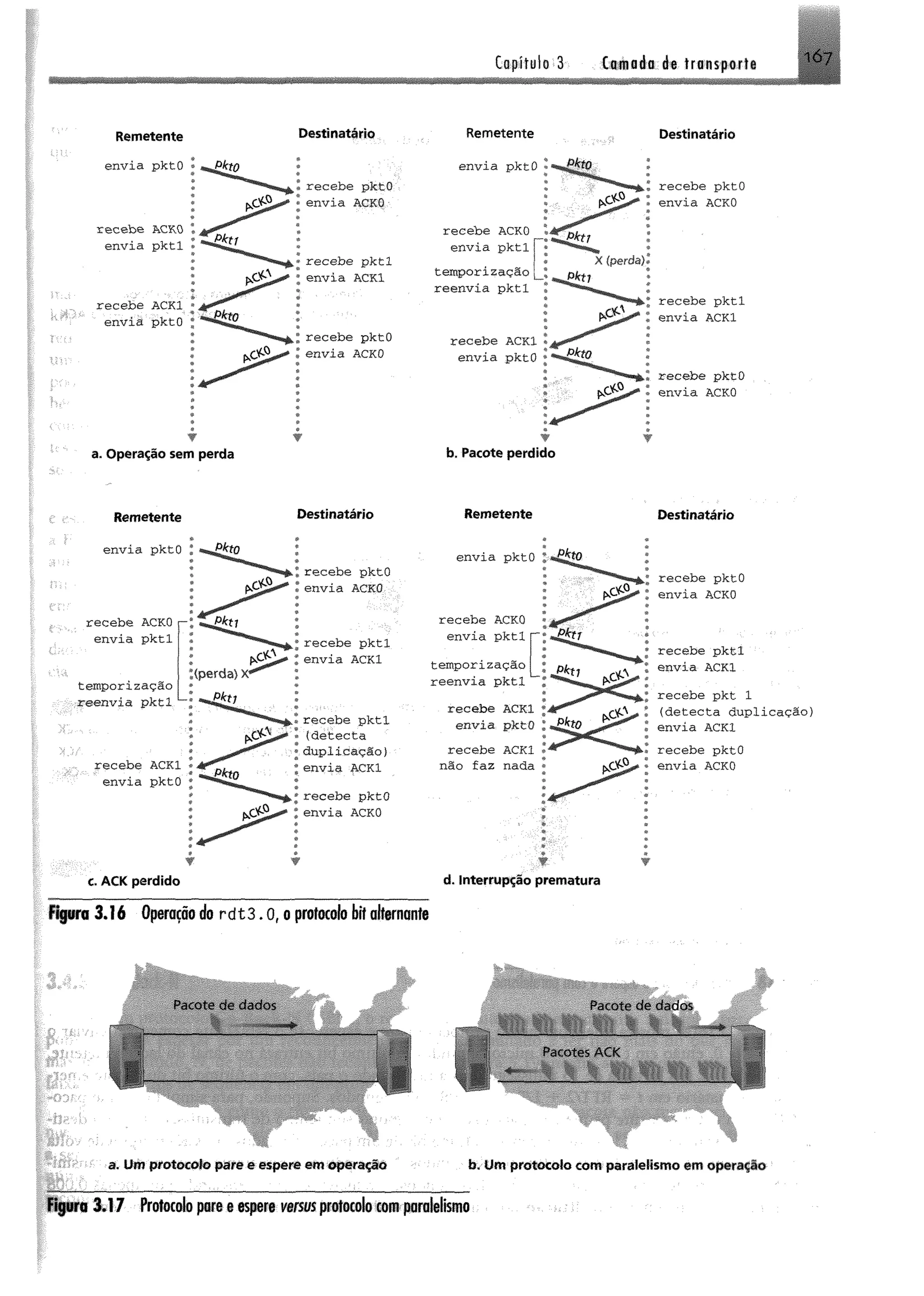Capítulo 3 Camada de transporte 1Ó7
m
R em etente D estin atário Remetente D estinatário
recebe pktO
envia ACKQ
recebe pktl
envia ACKl
recebe pktO
envia ACKO
recebe pktO
envia ACKO
recebe pktl
envia ACK1
recebe pktO
envia ACKO
R em eten te D estin atário
recebe pktO
envia ACKO
recebe pktl
envia ACKl
recebe pktl
(detecta
duplicação)
envia ACKl
recebe pktO
envia ACKO
R em eten te
envia pktO 'm £!*tO
recebe ACKO
envia pktl
temporização
reenvia pktl
recebe ACKl *
envia pktO l
recebe ACKl
não faz nada
- J*t1
D estin atário
recebe pktO
envia ACKO
recebe pktl
envia ACKl
recebe pkt 1
(detecta duplicação)
envia ACKl
recebe pktO
envia ACKO
d. Interrup ção p rem atu ra
Figura 3.16 Operaçãodo r d t3 .0, oprotocolobitolternaníe
Pacote de dados Pacote de dados
a. Um protocote pare e espere em operação
Pacotes ACK
b. U m protocolo com paralelismo em operação
Figura 3 .1 7 Protocolo por##espereverm protocolo coe»paralelismo
 