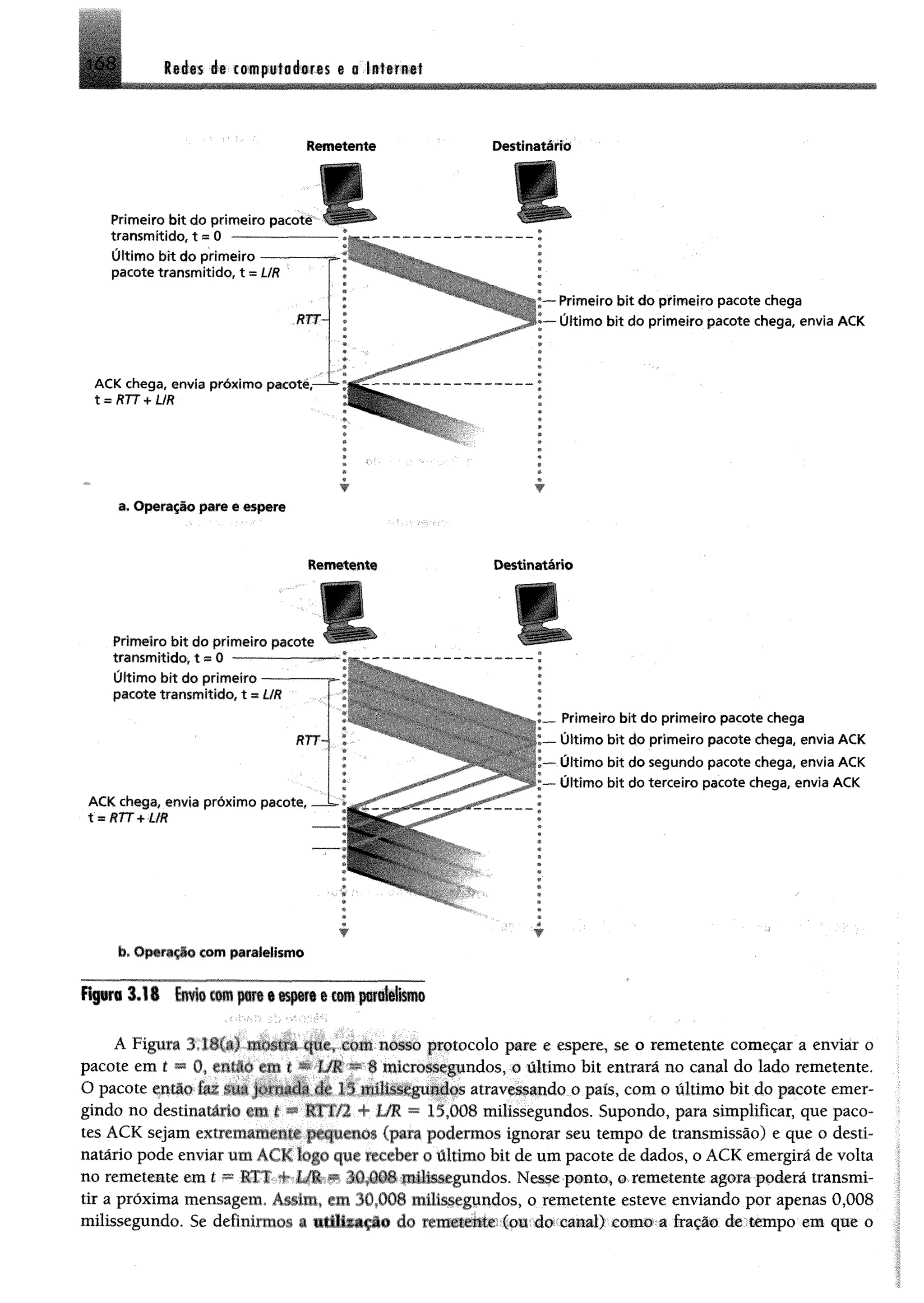 Ité is íb tmpwínimm e oT»t§r»#t1ó 8
Remetente Destinatário
P rim e iro b it d o p rim e iro pacote
tra n s m itid o , t « 0 — ------ —
Últim o b it do p rim e iro --------
pacote transmitido, t ~UR
Primeiro bit d o p rim e iro pacote chega
Últim o bit do primeiro pacote chega, envia A C K
Remetente Destinatário
Primeiro bit d o primeiro pacote
transmitido^ t « 0 ------------------ r
b. Operação com paralelismo
Primeiro b it d o primeiro pacote chega
Últim o bit d o p rim e iro pacote chega, envia A C K
Últim o bit d o segundo pacote chega, envia A C K
Últim o b it do terceiro pacote chega, envia A C K
Figwa 1,18 Enviotomparee espereetomparalelismo
A Figura ítésso protocolo pare c espere, se o remetente começar a enviar o
pacote em t » 0, ittilíl tmt UR ~ 8 mieroiiegpndos, o ultimo bit entrará no canal do lado remetente.
O pacote então fat sua jornada de 15 iTiílísseguiios atravessando o país, com o último bit do pacote emer­
gindo no destinatário em r Rf 172 f UR - 15,008 milissegundos. Supondo, para simplificar, que paco­
tes ACK sejam extremacmrntc pequenos {para podermos ignorar seu tempo de transmissão) e que o desti­
natário pode enviar um ACK logo que receber o último bit de um pacote de dados, o ACK emergirá de volta
no remetente em t MT r UR - 30.008 millssegundos. Nesse ponto, ©remetente agora-poderá transmi­
tir a próxima mensagem. Asmtn, cm 30.008 milissegundos, o remetente esteve enviando por apenas 0,008
milissegundo. Se definirmos a ulilíxaçio do remetente (ou do canal) como a fração de tempo em que o
 