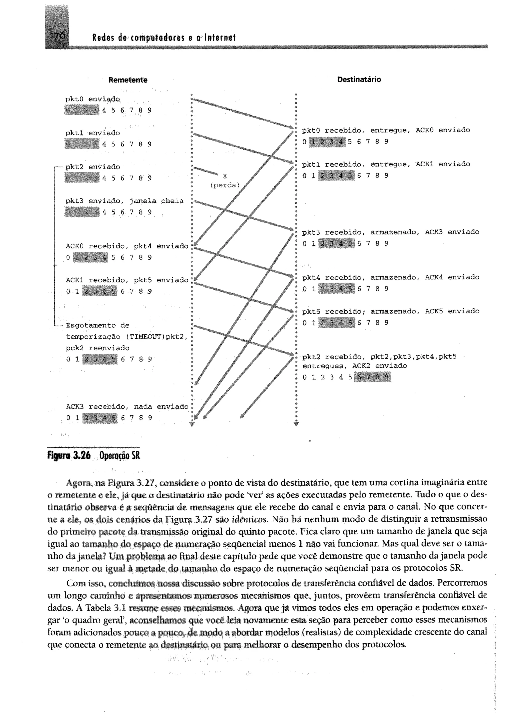 Redes de to « p » i# d » iis e o In tern eti7 ó
Destinatário
pktO recebido, entregue, ACKO enviado
O .5 6 7 8 9
pktl recebido, entregue, ACKl enviado
0 1 ■ 6 7 8 9
pkt3 recebido, armazenado, ACK3 enviado
0 1 6 7 8 9
pkt4 recebido, armazenado, ACK4 enviado
0 1 6 7 8 9
pkt5 recebido; armazenado, ACK5 enviado
6 7 8 9
pkt2 recebido, pkt2,pkt3,pkt4,pkt5
entregues, ACK2 enviado
0 1 2 3 4
R g m .& S é Operação SR
Agora, na Figura 3.27, considere o ponto de vista do destinatário, que tem uma cortina imaginária entre
o remetente e ele, já que o destinatário não pode Ver* as ações executadas pelo remetente. Tudo o que o des­
tinatário observa é a seqOência de mensagens que ele recebe do canal e envia para o canal. No que concer­
ne a ele, m dois cenários da Figura 3.27 são idênticos. Não há nenhum modo de distinguir a retransmissão
do primeiro pacote da transmissão original do quinto pacote. Fica claro que um tamanho de janela que seja
igual ao tamanho do espaço de numeração sequencial menos 1 não vai funcionar. Mas qual deve ser o tama­
nho da janela? lítll probtaaã ao final deste capítulo pede que você demonstre que o tamanho dajanela pode
ser menor ou igual à do espaço de numeração sequencial para os protocolos SR.
Com isso, c o ttc liito is.iio i» discussão sobre protocolos de transferência confiável de dados. Percorremos
um longo caminho e apresentamos numerosos mecanismos que, juntos, provêem transferência confiável de
dados. A Tabela 3,1 ícsumc ev**s mecanismos. Agora que já vimos todos eles em operação e podemos enxer­
gar ‘o quadro geral*, aconselhamos que você leia novamente esta seção para perceber como esses mecanismos
foram adicionados potico â íbofiar modelos (reaMstas) de complexidade crescente do canal
que conecta o remetente m dçfl&iáSário ou para 'melhorar o desempenho dos protocolos.
 