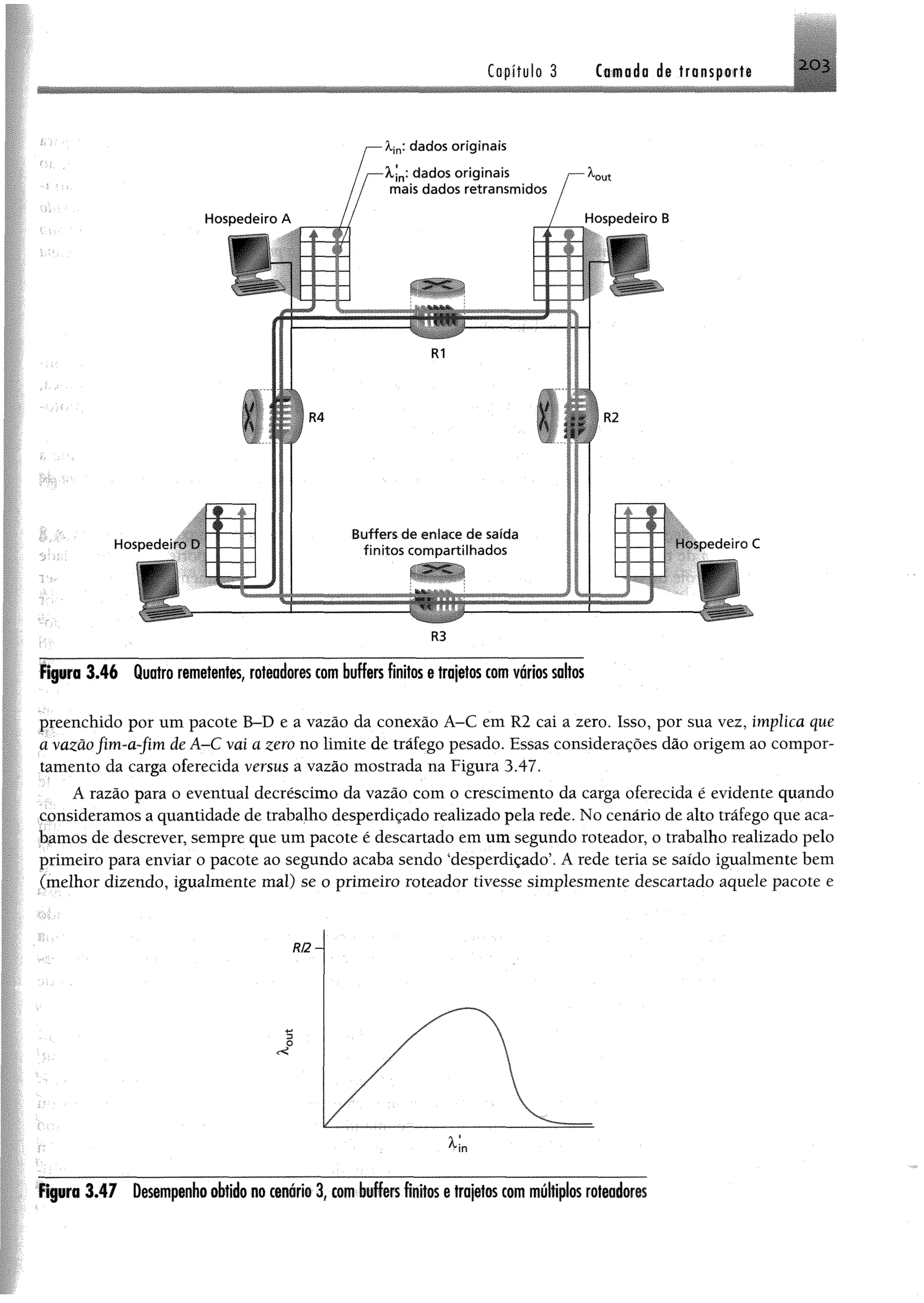 Capítulo 3 Camada de transporte
Figura 3.46 Quatro remetentes, roteadores combuffers finitos etrajetos comvários saltos
preenchido por um pacote B~D e a vazão da conexão A-C em R2 cai a zero. Isso, por sua vez, implica que
a vazão fim-a-fim de A-C vai a zero no limite de tráfego pesado. Essas considerações dão origem ao compor­
tamento da carga oferecida versus a vazão mostrada na Figura 3.47.
A razão para o eventual decréscimo da vazão com o crescimento da carga oferecida é evidente quando
consideramos a quantidade de trabalho desperdiçado realizado pela rede. No cenário de alto tráfego que aca­
bamos de descrever, sempre que um pacote é descartado em um segundo roteador, o trabalho realizado pelo
primeiro para enviar o pacote ao segundo acaba sendo ‘desperdiçado’. A rede teria se saído igualmente bem
(melhor dizendo, igualmente mal) se o primeiro roteador tivesse simplesmente descartado aquele pacote e
Figuro 3 .4 7 Desempenho obtido no cenário 3, com b u f e finitos e trajetos com múltiplos roteadores
 