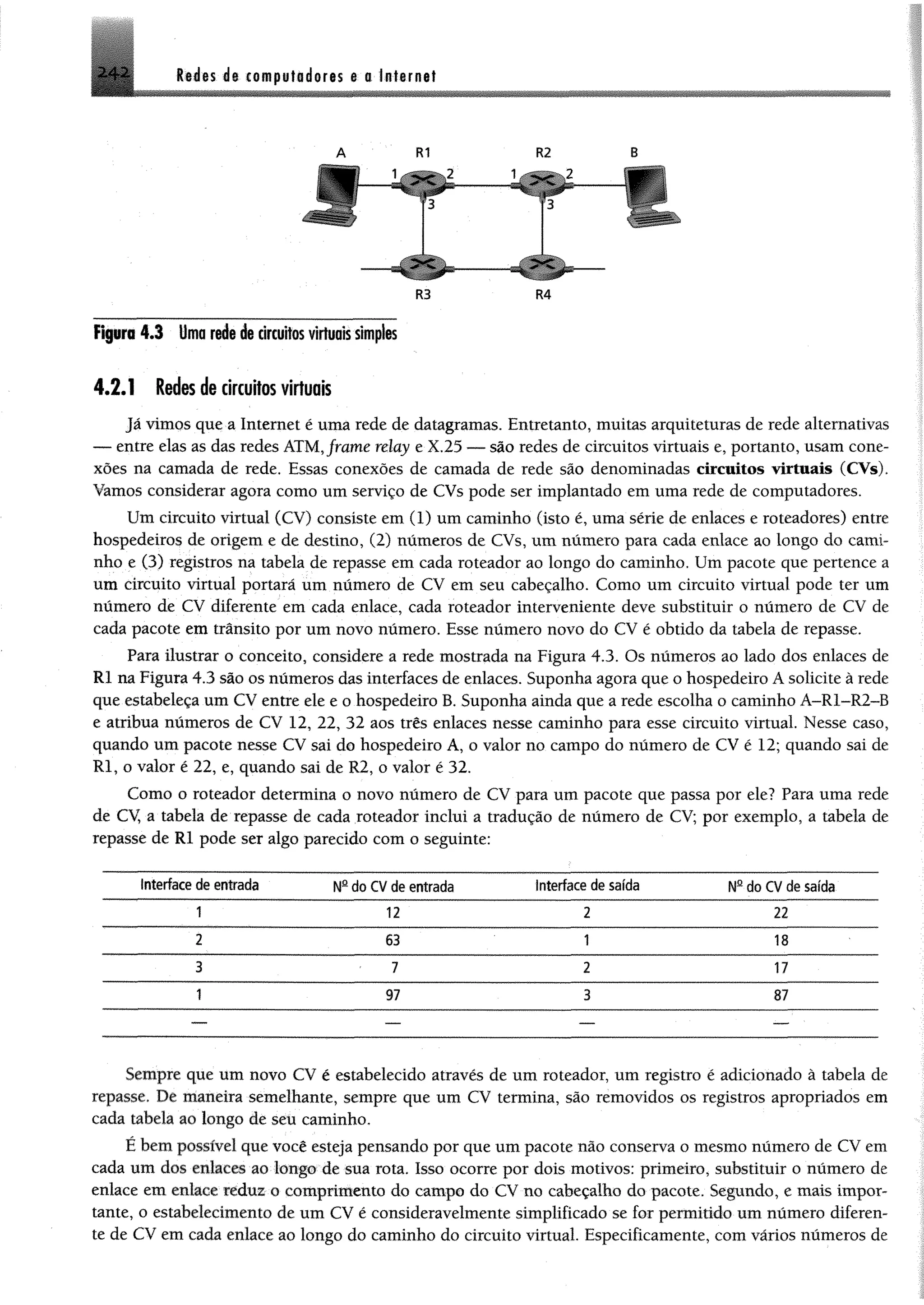 2 4 2 Rides 4$ computadores @a Internet
A R1 R2 B
R3 R4
Figura 4.3 Uma rede de circuitosvirtuais simples
4.2.1 Redes de circuitos virtuais
Já vimos que a Internet é uma rede de datagramas. Entretanto, muitas arquiteturas de rede alternativas
— entre elas as das redes ATM,fmrne relay e X.25 — são redes de circuitos virtuais e, portanto, usam cone­
xões na camada de rede. Essas conexões de camada de rede são denominadas circuitos virtuais (CVs).
Vamos considerar agora como um serviço de CVs pode ser implantado em uma rede de computadores.
Um circuito virtual (CV) consiste em (1) um caminho (isto é, uma série de enlaces e roteadores) entre
hospedeiros de origem e de destino, (2) números de CVs, um número para cada enlace ao longo do cami­
nho e (3) registros na tabela de repasse em cada roteador ao longo do caminho. Um pacote que pertence a
um circuito virtual portará um número de CV em seu cabeçalho. Como um circuito virtual pode ter um
número de CV diferente em cada enlace, cada roteador interveniente deve substituir o número de CV de
cada pacote em trânsito por um novo número. Esse número novo do CV é obtido da tabela de repasse.
Para ilustrar o conceito, considere a rede mostrada na Figura 4.3. Os números ao lado dos enlaces de
RI na Figura 4.3 são os números das interfaces de enlaces. Suponha agora que o hospedeiro A solicite à rede
que estabeleça um CV entre ele e o hospedeiro B. Suponha ainda que a rede escolha o caminho A -R 1 -R 2 -B
e atribua números de CV 12, 22, 32 aos três enlaces nesse caminho para esse circuito virtual. Nesse caso,
quando um pacote nesse CV sai do hospedeiro A, o valor no campo do número de CV é 12; quando sai de
R l, o valor é 22, e, quando sai de R2, o valor é 32.
Como o roteador determina o novo número de CV para um pacote que passa por ele? Para uma rede
de CV, a tabela de repasse de cada roteador inclui a tradução de número de CV; por exemplo, a tabela de
repasse de Rl pode ser algo parecido com o seguinte:
Interface de entrada Hâ do CV de entrada Interface de saída NQdo CV de saída
1 12 2 22
2 63 1 18
3 7 2 17
1 97 3 87
— — —
—
Sempre que um novo CV é estabelecido através de um roteador, um registro é adicionado ã tabela de
repasse. De maneira semelhante, sempre que um CV termina, são removidos os registros apropriados em
cada tabela ao longo de seu caminho,
É bem possível que você esteja pensando por que um pacote não conserva o mesmo número de CV em
cada um dos enlaces ao longo de sua rota. Isso ocorre por dois motivos: primeiro, substituir o número de
enlace em enlace reduz o comprimento do campo do CV no cabeçalho do pacote. Segundo, e mais impor­
tante, o estabelecimento de um CV é consideravelmente simplificado se for permitido um número diferen­
te de CV em cada enlace ao longo do caminho do circuito virtual. Especificamente, com vários números de
 