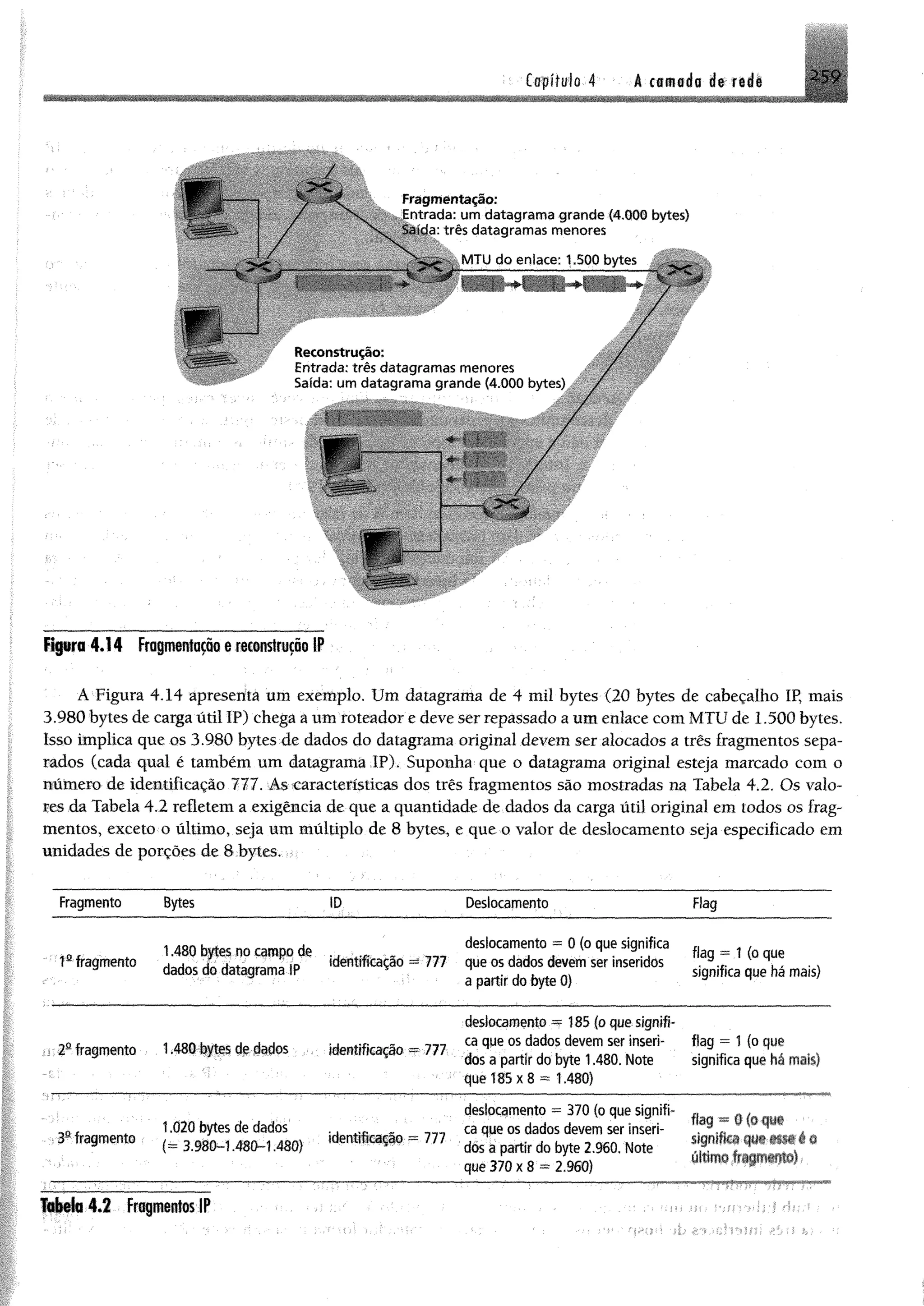 2-59Capítulo 4 Â camada de rede
Figura 4 ,1 4 Fragmertutao e raconstrução IP
A Figura 4.14 apresenta um exemplo. Um datagrama de 4 mil bytes (20 bytes de cabeçalho IP, mais
3.980 bytes de cargaútil IP) chega aumroteador e deveserrepassado aumenlace comMTUde 1.500 bytes.
Isso implica que os 3.980 bytes de dados do datagrama original devemser alocados a três fragmentos sepa­
rados (cada qual é também um datagrama IP). Suponha que o datagrama original esteja marcado com o
número de identificação 777. A$ características dos três fragmentos são mostradas na Tabela 4.2. Os valo­
res da Tabela 4.2 refletem a exigência de que a quantidade de dados da carga útil original em todos os frag­
mentos, exceto o último, seja um múltiplo de 8 bytes, e que o valor de deslocamento seja especificado em
unidades de porções de 8 bytes.
Fragmento Bytes ID Deslocamento Flag
1a fragmento
1,480 bytes no cam po de
dados do datagram a IP
id e n tifica çã o = 777
deslocamento = 0 (o que significa
que os dados devem ser inseridos
a p a rtir do byte 0)
flag = 1 (o que
significa que há mais)
l r fra g m e n to 1,480 bytes de dados id e n tifica çã o — 777
deslocamento •=? 185 (o que signifi­
ca que os dados devem ser inseri­
dos a partir do b yte 1.480. Note
q u e 185 x 8 =* 1.480)
flag = 1 (o que
significa que há mais)
■3a fra g m e n to
1.020 bytes de dados
(= 3J80-1 .4 8 0 ~ ~ 1 .4 8 0 )
identificação = 777
deslocamento = 370 (o que signifi­
ca que os dados devem ser inseri­
dos a partir do byte 2.960. Note
que 370 x 8 - 2.960)
...........--..~'•■••••■......
flag ' 0 (o que
significa r|ur t w **
último iruqrfHfiM
.. .----— -----;------:----------------:--------------------^ -
Tabela 4 .2 FragmentoslP
 