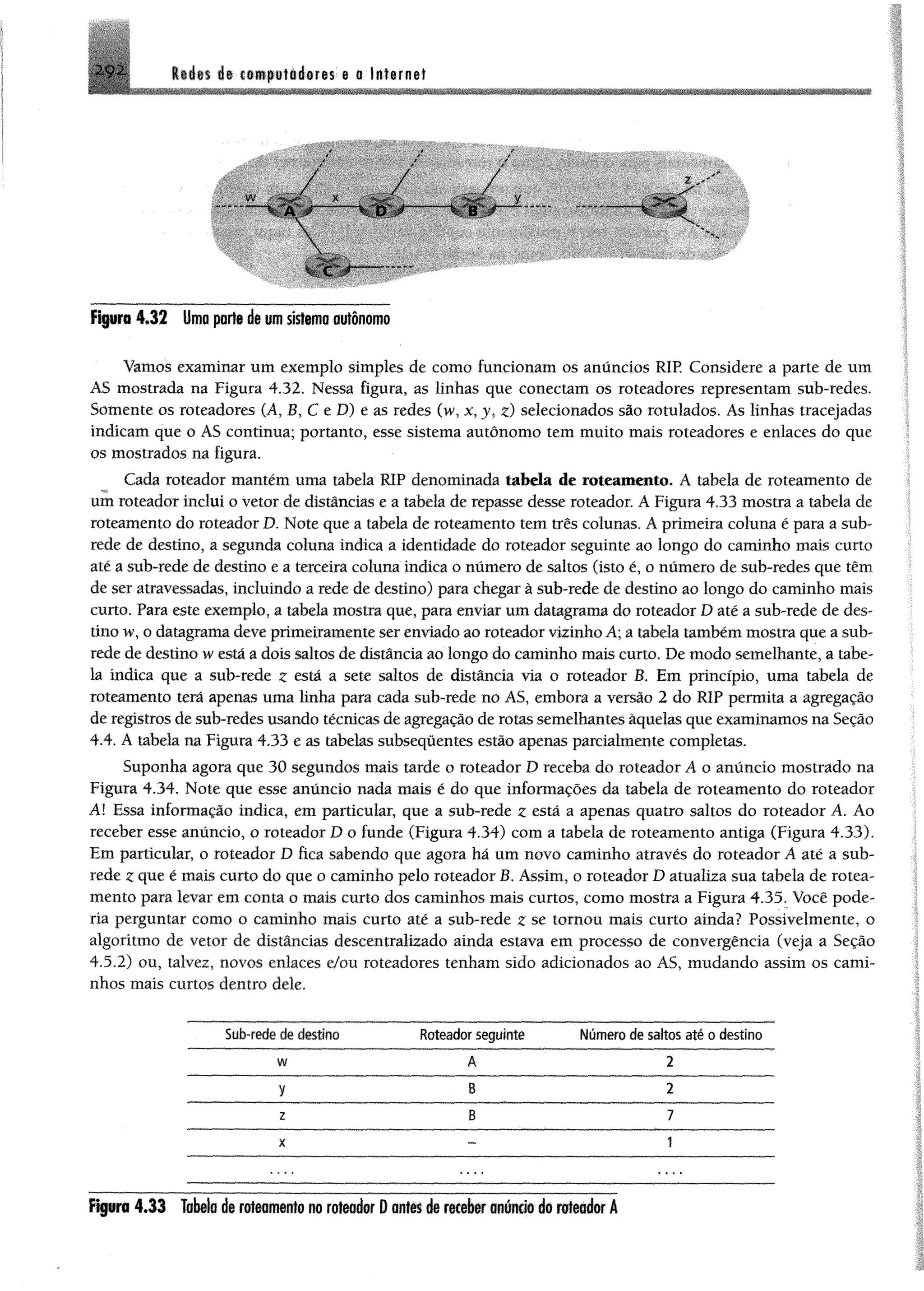^ 9 2 - Redes de computadores e o Internet
A D 1 B
/


C r
Fipro 4.32 Umaporte de umsistemaautônomo
Vamos examinar um exemplo simples de como funcionam os anúncios RIP Considere a parte de um
AS mostrada na Figura 432. Nessa figura, as linhas que conectam os roteadores representam sub-redes.
Somente os roteadores (A, B, C e D) e as redes (w, x, y, z) selecionados são rotulados. Ás linhas tracejadas
indicam que o ÀS continua; portanto, esse sistema autônomo tem muito mais roteadores e enlaces do que
os mostrados na figura.
Cada roteador mantém uma tabela RIP denominada tabela de roteamento. Á tabela de roteamento de
umroteador inclui o vetor de distâncias e a tabela de repasse desse roteador. AFigura 433 mostra a tabela de
roteamento do roteador D, Note que a tabela de roteamento tem três colunas. Aprimeira coluna é para a sub-
rede de destino, a segunda coluna indica a identidade do roteador seguinte ao longo do caminho mais curto
até a sub-rede de destino e a terceira coluna indica o número de saltos (isto é, o número de sub-redes que têm
de ser atravessadas, incluindo a rede de destino) para chegar à sub-rede de destino ao longo do caminho mais
curto. Para este exemplo, a tabela mostra que, para enviar umdatagrama do roteador D até a sub-rede de des­
tino w, o datagramadeveprimeiramente ser enviadoao roteadorvizinhoÁ; a tabela tambémmostra que asub-
rede dedestino westáa dois saltos dedistância ao longo do caminho mais curto. De modo semelhante, a tabe­
la indica que a sub-rede z está a sete saltos de distância via o roteador B. Em princípio, uma tabela de
roteamento terá apenas uma linha para cada sub-rede no AS, embora a versão 2 do RIP permita a agregação
deregistros desub-redesusando técnicas deagregaçãoderotassemelhantes àquelas que examinamos na Seção
4.4. Âtabela na Figura 433 e as tabelas subsequentes estio apenas parcialmente completas.
Suponha agora que 30 segundos mais tarde o roteador D receba do roteador A o anúncio mostrado na
Figura 434. Note que esse anúncio nada mais é do que informações da tabela de roteamento do roteador
À! Essa informação índica, em particular, que a sub-rede z esta a apenas quatro saltos do roteador Á. Ao
receber esse anúncio, o roteador D o funde (Figura 434) com a tabela de roteamento antiga (Figura 433).
Em particular, o roteador D fica sabendo que agora hã um novo caminho através do roteador A até a sub-
rede zque é mais curto do que o caminho pelo roteador B, Assim, o roteador D atualiza sua tabela de rotea­
mento para levar em conta o mais curto dos caminhos mais curtos, como mostra a Figura 435. Você pode­
ria perguntar como o caminho mais curto até a sub-rede z se tomou mais curto ainda? Possivelmente, o
algoritmo de vetor de distâncias descentralizado ainda estava em processo de convergência (veja a Seção
4.5.2) ou, talvez, novos enlaces e/ou roteadores tenham sido adicionados ao ÁS, mudando assim os cami­
nhos mais curtos dentro dele.
Sub-redededestino R o te a d o r s e g u in te N ú m e ro d e s a lto s a té o d e s tin o
w Â 2
y B 2
z B 7
X 1
Figura 4.33 Toblo di roteamentono roteador Dantesde receberanMo do roteador A
 