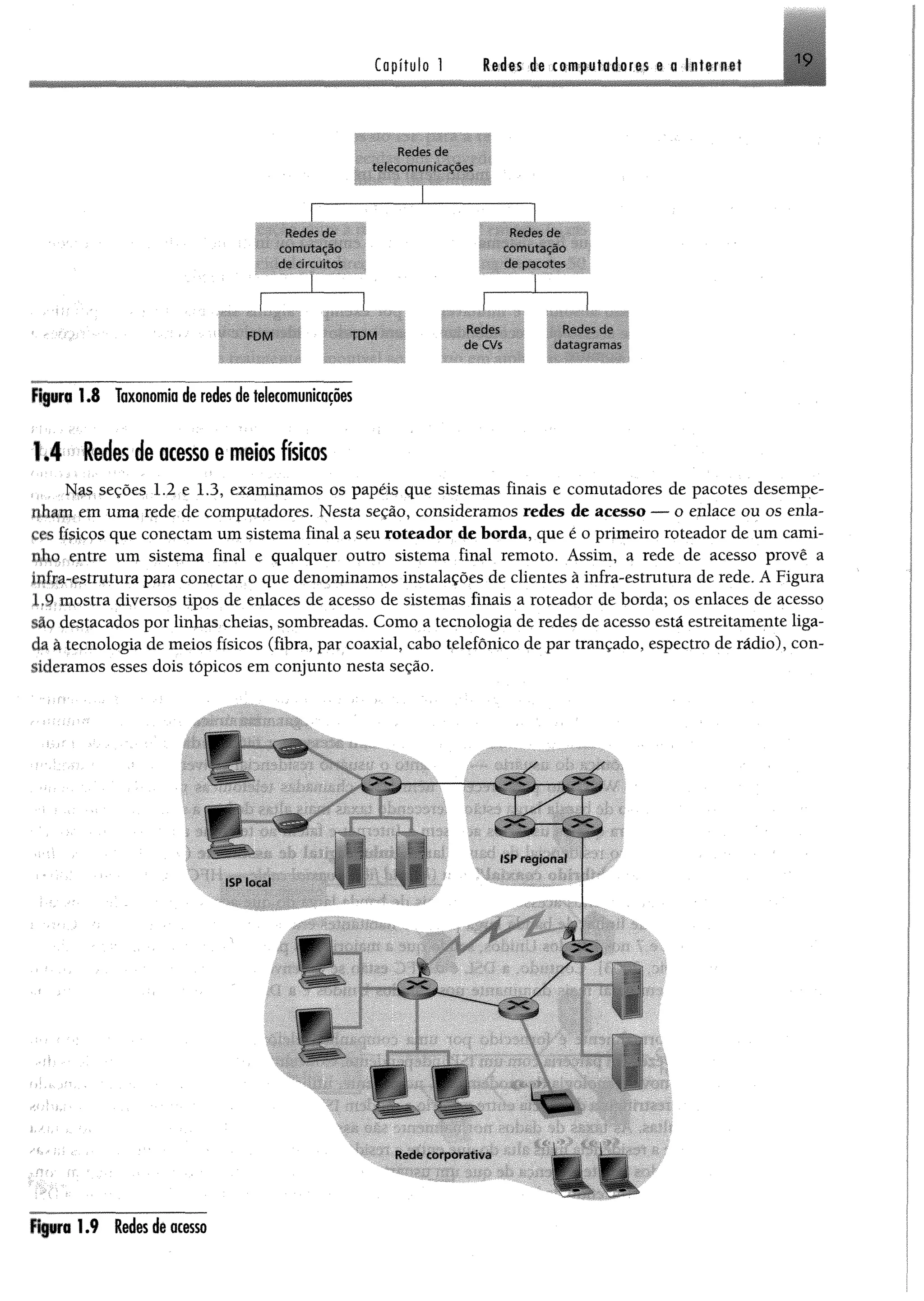 Capítulo 1 Redes de ce«puttd«res e o intenet 1 9
Reti-.s do
!t»0' OMUJ'- '.cl.'.U*b
comutação
dearciíítQs
Rndi^uí.*
Êdmôtiçãô
de pacotes
_ _ _ L_ _ _
FDM TDM
jgBÉgj
CVs
'9tÊÈÈÈÊÈÈÊÊÊM
Figura 1 .8 Taxonomia de redes de telecomunicações
1.4 Redes de acesso e meios físicos
Nas seções 1.2 e 1.3, examinamos os papéis que sistemas finais e comutadores de pacotes desempe­
nham em uma rede de computadores. Nesta seção, consideramos redes de acesso — o enlace ou os enla­
ces físicos que conectam um sistema final a seu roteador de borda, que é o primeiro roteador de um cami­
nho entre um sistema final e qualquer outro sistema final remoto. Assim, a rede de acesso provê a
infra-estrutura para conectar o que denominamos instalações de clientes à infra-estrutura de rede. A Figura
1.9 mostra diversos tipos de enlaces de acesso de sistemas finais a roteador de borda; os enlaces de acesso
são destacados por linhas cheias, sombreadas. Como a tecnologia de redes de acesso está estreitamente liga­
da à tecnologia de meios físicos (fibra, par coaxial, cabo telefônico de par trançado, espectro de rádio), con­
sideramos esses dois tópicos em conjunto nesta seção.
*" V
ISP local
r
-r-
r
ISP regional -
% .
í
* /
m w
-ri-v:
Rede corporativa
r r^ÊmÊSMm/ÊÊÊk
1 .9 Redes de acesso
 