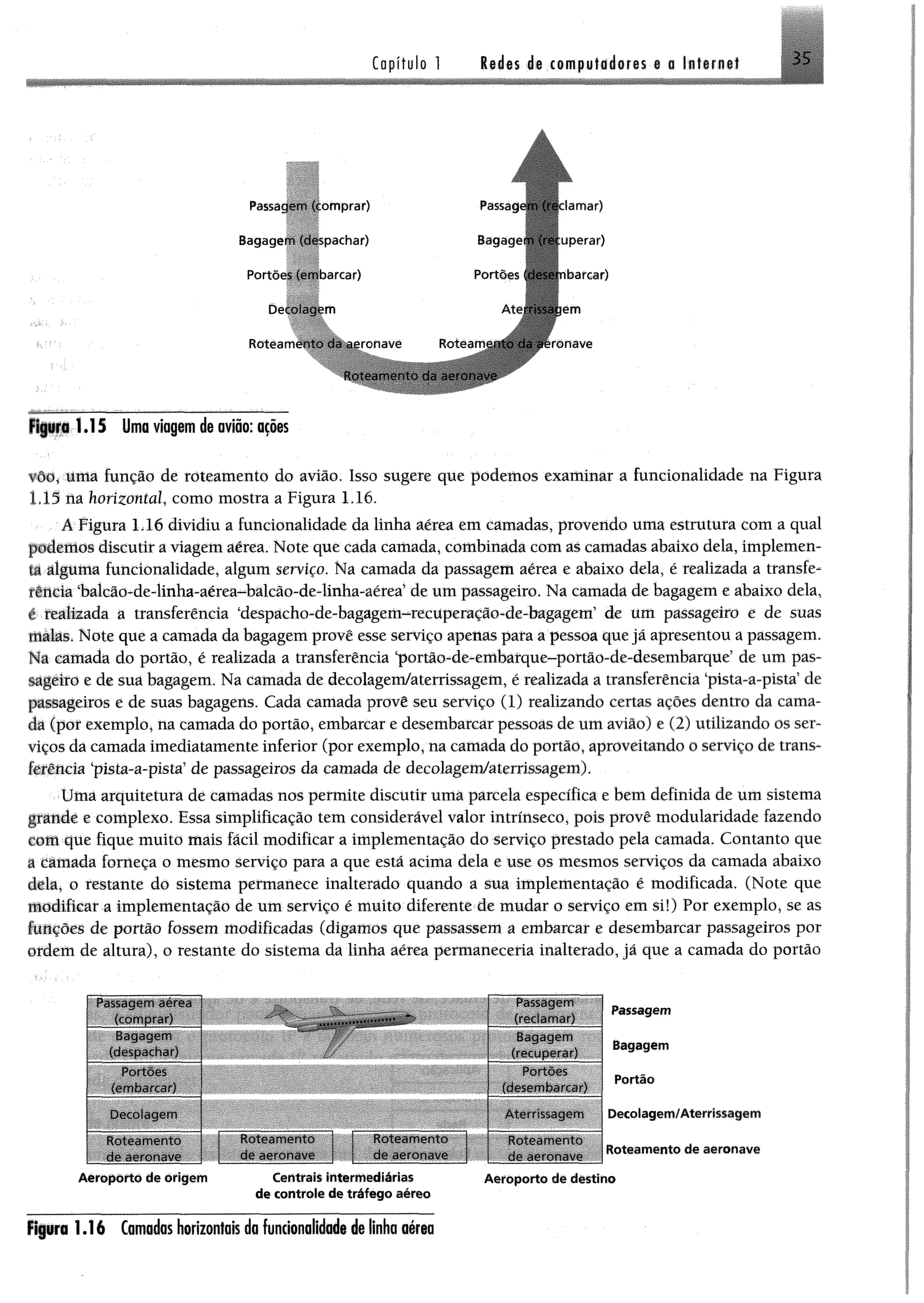 Capítulo 1 ledes de computadores • a Internet 35
Passagem (comprar)
Bagagem (despachar)
Pcrtõo* (embarcar)
Decolagem
Rotea-Mpoto da ,ioit rave
Roteamento da aeronave
Passagem (reclamar)
Bagagom (recuperar)
Portées (deselribarcar)
An rrissa jèm
Roteam i n v J a e ériave
Figura Kl 5 Uma viagem de avião; ações
vóo, uma função de roteamento do avião. Isso sugere que podemos examinar a funcionalidade na Figura
L I5 na horizontal, como mostra a Figura 1.16.
Á Figura 1,16 dividiu a funcionalidade da linha aérea em camadas, provendo uma estrutura com a qual
podemos discutir a viagem aérea. Note que cada camada, combinada com as camadas abaixo dela, implemen­
ta alguma funcionalidade, algum serviço. Na camada da passagem aérea e abaixo dela, é realizada a transfe­
rência ‘balcão-de-linha-aérea-bâlcão-de-linha-aérea’ de um passageiro. Na camada de bagagem e abaixo dela,
ê realizada a transferência ‘despacho-de-bagagem-recuperaÇão-de-bagagem’ de Um passageiro e de suas
maias. Note que a camada da bagagem provê esse serviço apenas pata a pessoa que jã apresentou a passagem.
Na camada do portão, é realizada a transferência lportão-de-embarque~portãò-de~desembarque’ de um pas­
sageiro e de suã bagagem. Na camada de decolagem/aterrissagem, é realizada a transferência ‘pista-a-pista’ de
passageiros e de suas bagagens. Cada camada provê seu serviço (1) realizando certas ações dentro da cama­
da (por exemplo* na camada do portão* embarcar e desembarcar pessoas de um avião) e (2) utilizando os ser­
viços da camada imediatamente inferior (por exemplo, na camada do portão, aproveitando o serviço de trans­
ferência ‘pista-a-pista’ de passageiros da camada de decolagem/aterrissagem).
Uma arquitetura de camadas nos permite discutir uma parcela específica e bem definida de um sistema
grande e complexo. Essa simplificação tem considerável valor intrínseco, pois provê modularidade fazendo
COtft que fique muito mais fácil modificar a implementação do Serviço prestado pela camada. Contanto que
a Cãmada forneça o mesmo serviço para a que esta acima dela e use os mesmos serviços da camada abaixo
dtla, o restante do sistema permanece inalterado quando a sua implementação ê modificada. (Note que
modificar a implementação de um serviço é muito diferente de mudar o serviço em si!) Por exemplo* se as
funções de portão fossem modificadas (digamos que passassem a embarcar e desembarcar passageiros por
ordem de altura), o restante do sistema da linha aérea permaneceria inalterado, jã que a camada do portão
ISlMBMlMS iiia j
(Lomnrar)
Bagagem
WèÊÊèêèSÊèèSÊê
(em barcar)
9ÍÊÊÈÊÍÊÊÊÈKÊ
ForC'«imcnln
[__de aeronave
A e ro p o rto de origem
......
Rotí-.menm
déaeFoháve
RoíOrimerto
oo cioron.ive
Centrais intermediárias
de controle de tráfego aéreo
Pasi.Hjr!:-
Bagagem
(recuperar)
Portões
(desembarcar)
■Vcn s.cujom
Boteamentc!
rio *i< ror-'V*«-
Passagem
Bagagem
Portão
Decolagem/Aterrissagem
Roteamento de aeronave
Aeroporto de destino
Figura 1.16 Camadas horizontais da funcionalidade de linha aérea
 