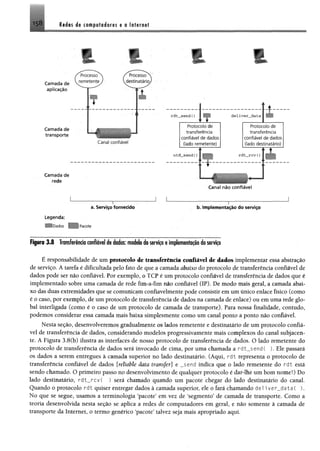 15 8 Redes de computadores e a Internet
r r
X » m
C am ada de
rede
rdt„send() deliver data
Protocolo de
transferência
confiável de dados
(lado remetente)
utd_send()
1
Protocolo de
transferência
confiável de dados
(lado destinatário)
T
rdt_rcv()
C anal n ão confiável
Legenda:
íDados
a. Serviço fornecido
3acote
b. Im plem entação do serviço
Figura 3.8 Transforôncta confiável de dados: modelo do serviço e implementação do serviço
É responsabilidade de um protocolo de transferência confiável de dados implementar essa abstração
de serviço. A tarefa é dificultada pelo fato de que a camada abaixo do protocolo de transferência confiável de
dados pode ser não confiável. Por exemplo, o TCP é um protocolo confiável de transferência de dados que é
implementado sobre uma camada de rede fim-a-fim não confiável (IP). De modo mais geral, a camada abai­
xo das duas extremidades que se comunicam confiavelmente pode consistir em um único enlace físico (como
é o caso, por exemplo, de um protocolo de transferência de dados na camada de enlace) ou em uma rede glo­
bal interligada (como é o caso de um protocolo de camada de transporte). Para nossa finalidade, contudo,
podemos considerar essa camada mais baixa simplesmente como um canal ponto a ponto não confiável.
Nesta seção, desenvolveremos gradualmente os lados remetente e destinatário de um protocolo confiá­
vel de transferência de dados, considerando modelos progressivamente mais complexos do canal subjacen­
te. A Figura 3.8(b) ilustra as interfaces de nosso protocolo de transferência de dados. O lado remetente do
protocolo de transferência de dados será invocado de cima, por uma chamada a rdt_$end( ). Ele passará
os dados a serem entregues à camada superior no lado destinatário. (Aqui, rdt representa o protocolo de
transferência confiável de dados [reliàble data transfer] e _send indica que o lado remetente do rdt está
sendo chamado. O primeiro passo no desenvolvimento de qualquer protocolo é dar-lhe um bom nome!) Do
lado destinatário, rdt„rcv( ) será chamado quando um pacote chegar do lado destinatário do canal.
Quando o protocolo rdt quiser entregar dados à camada superior, éle o fará chamando dei i ver_data ( ).
No que se segue, usamos a terminologia ‘pacote’ em vez de ‘segmento’ de camada de transporte. Como a
teoria desenvolvida nesta seção se aplica a redes de computadores em geral, e não somente à camada de
transporte da Internet, o termo genérico ‘pacote’ talvez seja mais apropriado aqui.
 