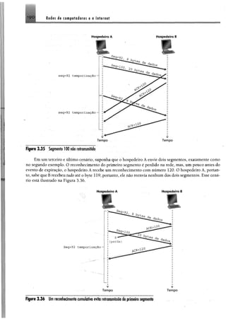 Redes de computadores e a Internet
Hospedeiro A Hospedeiro B
¥ ¥
Emum terceiro e último cenário, suponha que o hospedeiro Âenvie dois segmentos, exatamente como
no segundo exemplo. O reconhecimento do primeiro segmento é perdido na rede, mas, um pouco antes do
evento de expiração, o hospedeiro Arecebe um reconhecimento com número 120. O hospedeiro A, portan­
to, sabe que Brecebeu tudo até obyte 119; portanto, ele não reenvia nenhumdos dois segmentos. Esse cená­
rio está ilustrado na Figura 3.36.
Hospedeiro A
r
Hospedeiro B
¥
Figuro 3 .3 6 Umreconhecimento cumulativo evita retransmissão de primeiro segmento
 