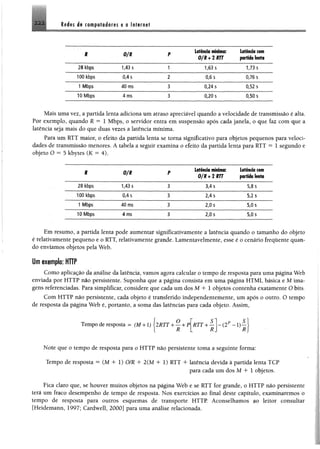 2 2 2 Redes de cowpttlidores e 0internet
R 0/R p
Latindo mínima:
o / u * i m
Latência cem
partida lenta
28 kbps 1*43 s 1 1,63 s 1,73 s
100 kbps 0,4 s 2 0,6 s 0,76 s
1 Mbps 40 ms 3 0,24 s 0,52 s
10 Mbps 4 ms 3 0,20 s 0,50 s
Mais uma vez, a partida lenta adiciona um atraso apreciável quando a velocidade de transmissão é alta.
Por exemplo, quando R = 1 Mbps, o servidor entra em suspensão após cada janela, o que faz com que a
latência seja mais do que duas vezes a latência mínima.
Para um EXT maior, o efeito da partida lenta se toma significativo para objetos pequenos para veloci­
dades de transmissão menores. A tabela a seguir examina 0 efeito da partida lenta para RTT = 1 segundo e
objeto 0 = 5 kbytes (K = 4).
R 0 / R P
Latênda mínima:
Q f k * 2 m
Latênda com
partida lenta
28 kbps 1,43 s 3 3,4 s 5,8 s
100 kbps 0,4 s 3 2,4 s 5,2 s
1 Mbps 40 ms 3 2,0 s 5,0 s
10 Mbps 4 ms 3 2,0 s 5,0 s
Em resumo, a partida lenta pode aumentar significativamente a latência quando o tamanho do objeto
é relativamente pequeno e o RTT, relativamente grande. Lamentavelmente, esse é o cenário frequente quan­
do enviamos objetos pela Web.
Um exemplo: HTTP
Como aplicação da análise da latência, vamos agora calcular o tempo de resposta para uma página Web
enviada por HTTP não persistente. Suponha que a página consista em uma página HTML básica e M ima­
gens referenciadas. Para simplificar, considere que cada um dos M + 1 objetos contenha exatamente O bits.
Com HTTP não persistente, cada objeto é transferido independentemente, um após o outro. O tempo
de resposta da página Web é, portanto, a soma das latências para cada objeto. Assim,
Tempo de resposta = (M+ l) 2RTT + —+ P RTT+
R
Note que o tempo de resposta para o HTTP não persistente toma a seguinte forma:
Tempo de resposta = (M + 1) 0/R + 2 (M + 1) RTT + latência devida à partida lenta TCP
para cada um dos M + l objetos.
Fica claro que, se houver muitos objetos na página Web e se RTT for grande, o HTTP não persistente
terá um fraco desempenho de tempo de resposta. Nos exercícios ao final deste capítulo, examinaremos o
tempo de resposta para outros esquemas de transporte HTTP. Aconselhamos ao leitor consultar
[Heidemann, 1997; Cardwell, 2000] para uma análise relacionada.
 